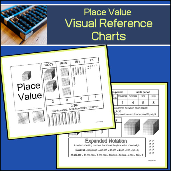 place-value-posters