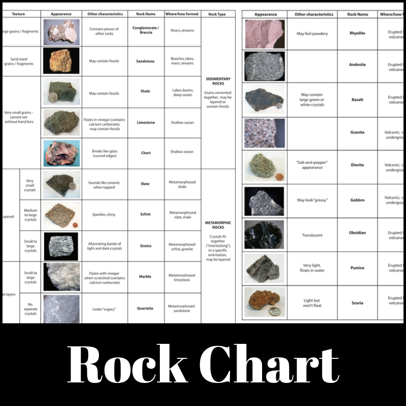 rock-chart