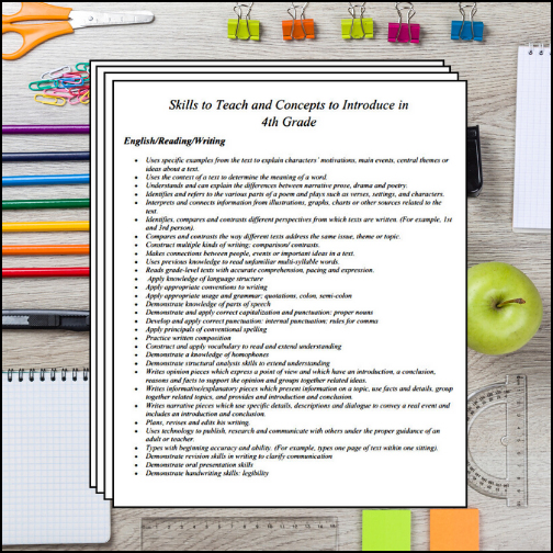 Ready-to-print list of skills and concepts (by subject) to teach in 4th Grade. Includes sample activity ideas!