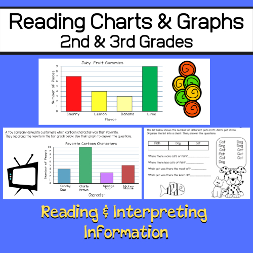 Reading Charts and Graphs | 2nd - 3rd Grade Math
