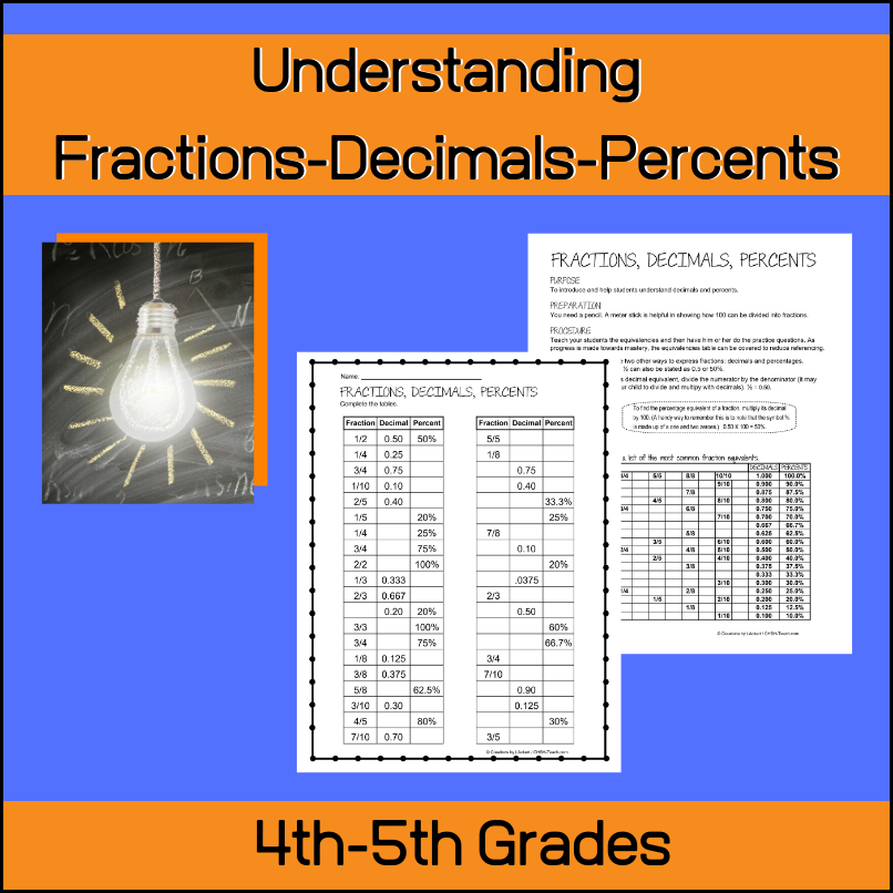 equivalent fractions percents and decimals