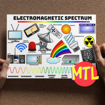 wy-104 electromagnetic spectrum poster