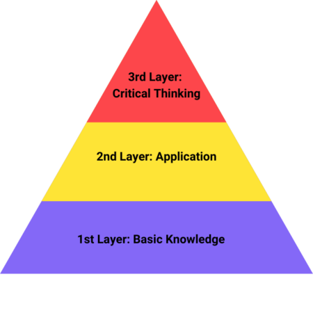 Layered Learning