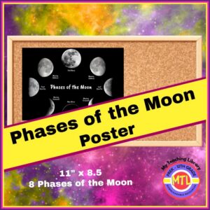 Phases of the Moon: Printable Poster